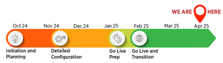 OpenAthensTimeline-5Dec