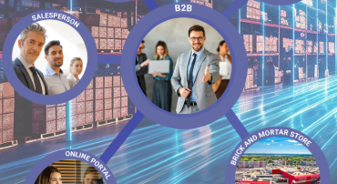 A digital network graphic showing connected business channels, including salespeople, B2B, online portals, and physical stores.